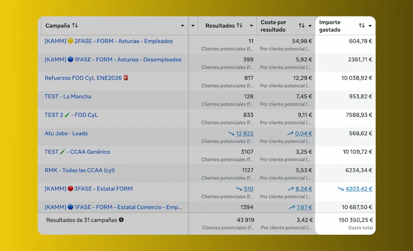 Resultado AB 32