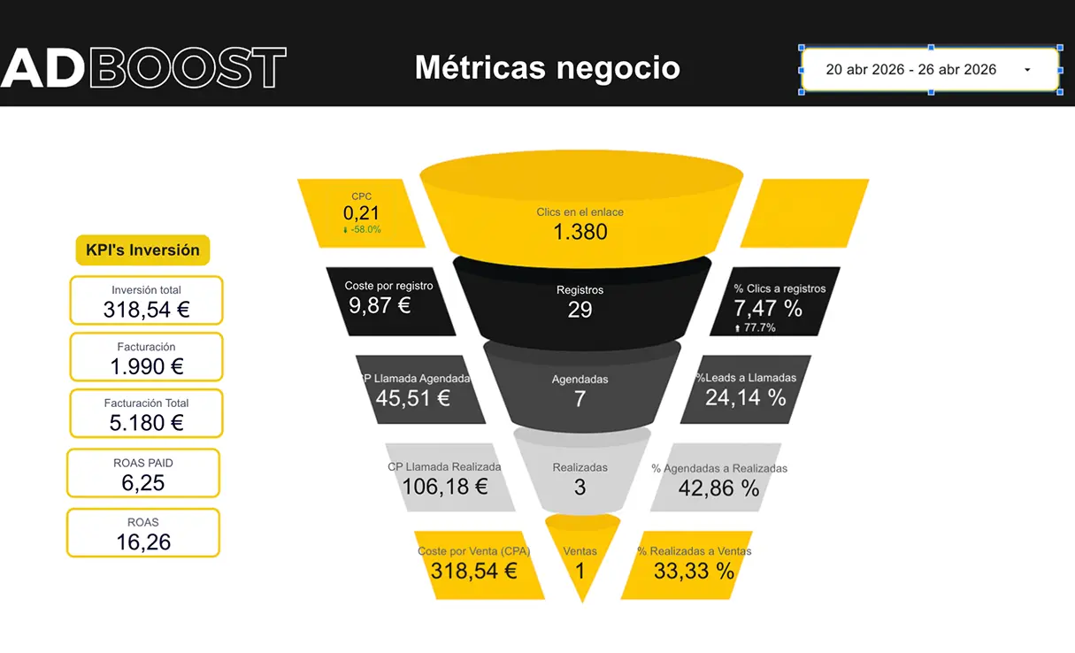 Resultado AB 38