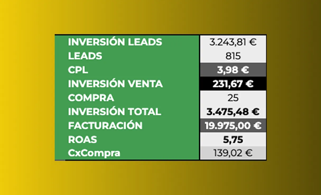 Resultado AB 42