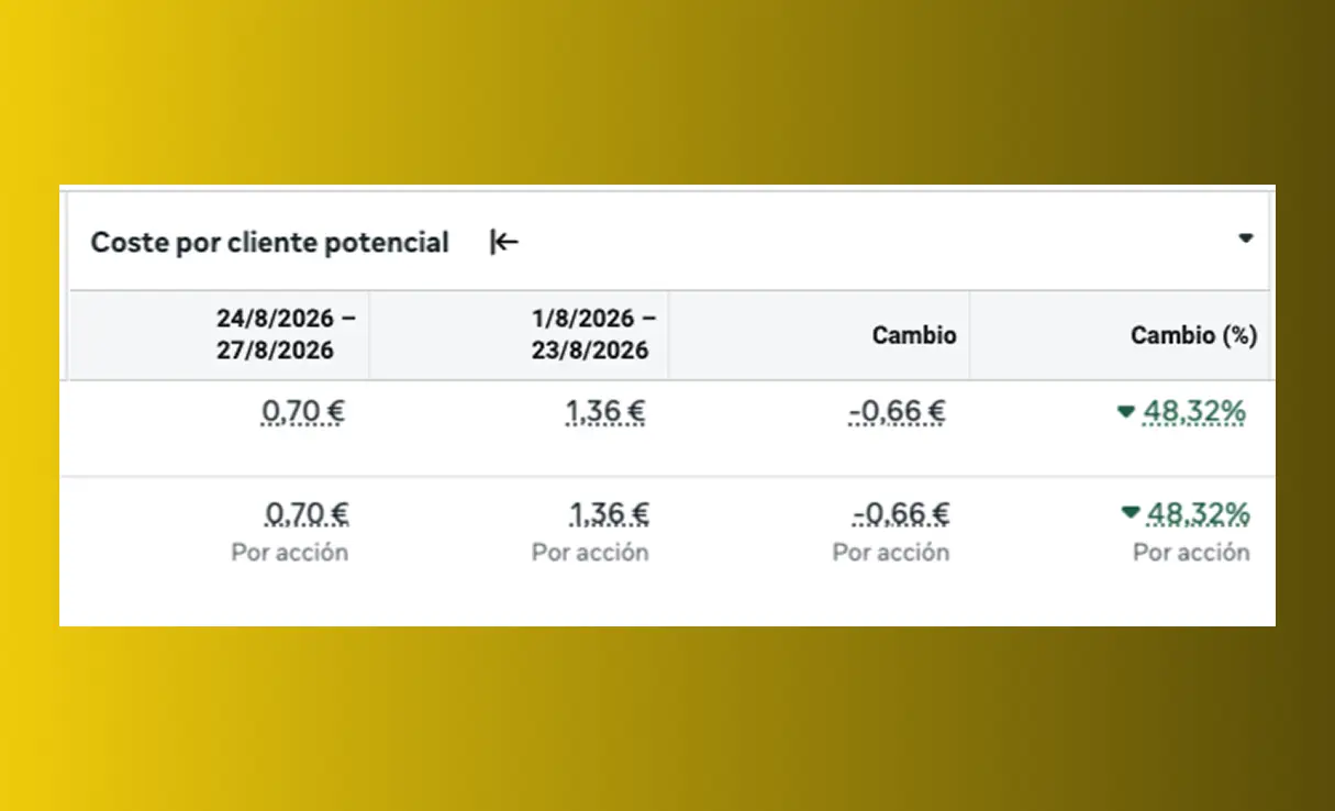 Resultado AB 43