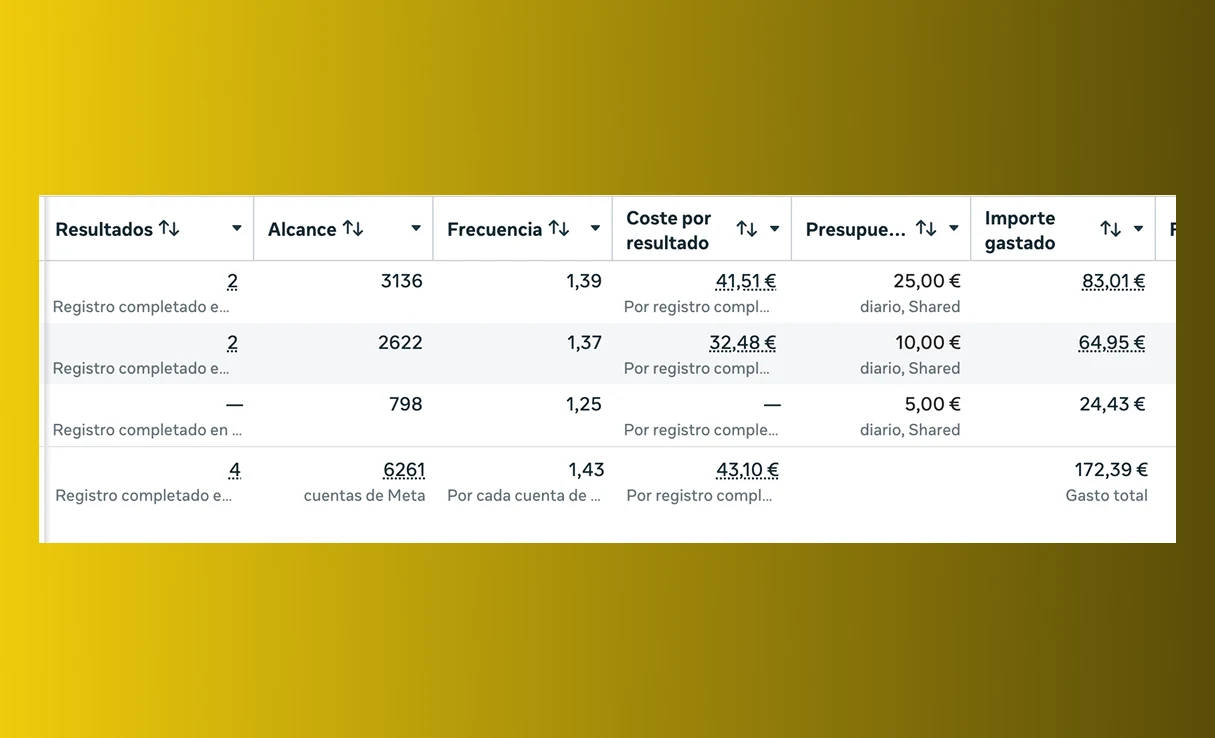 Resultado AB 44