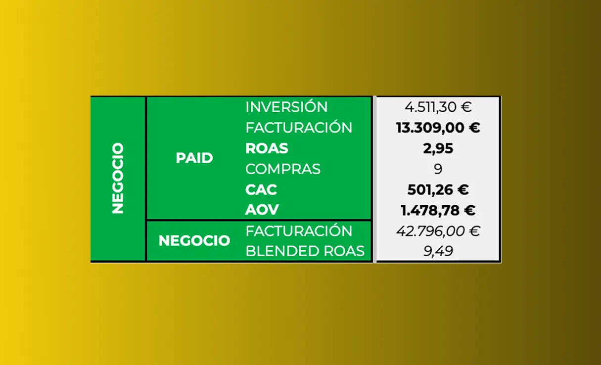 Resultado AB 45