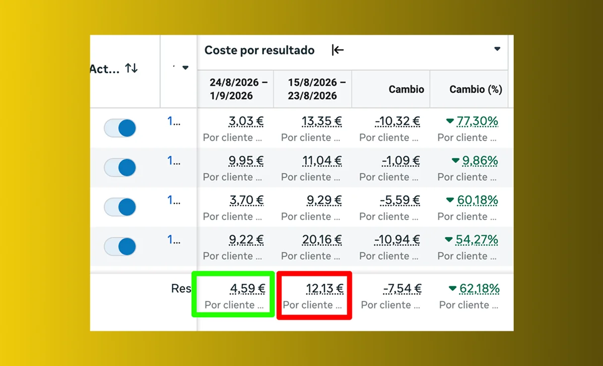 Resultado AB 48
