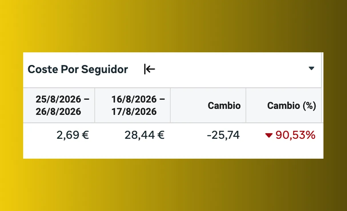 Resultado AB 49
