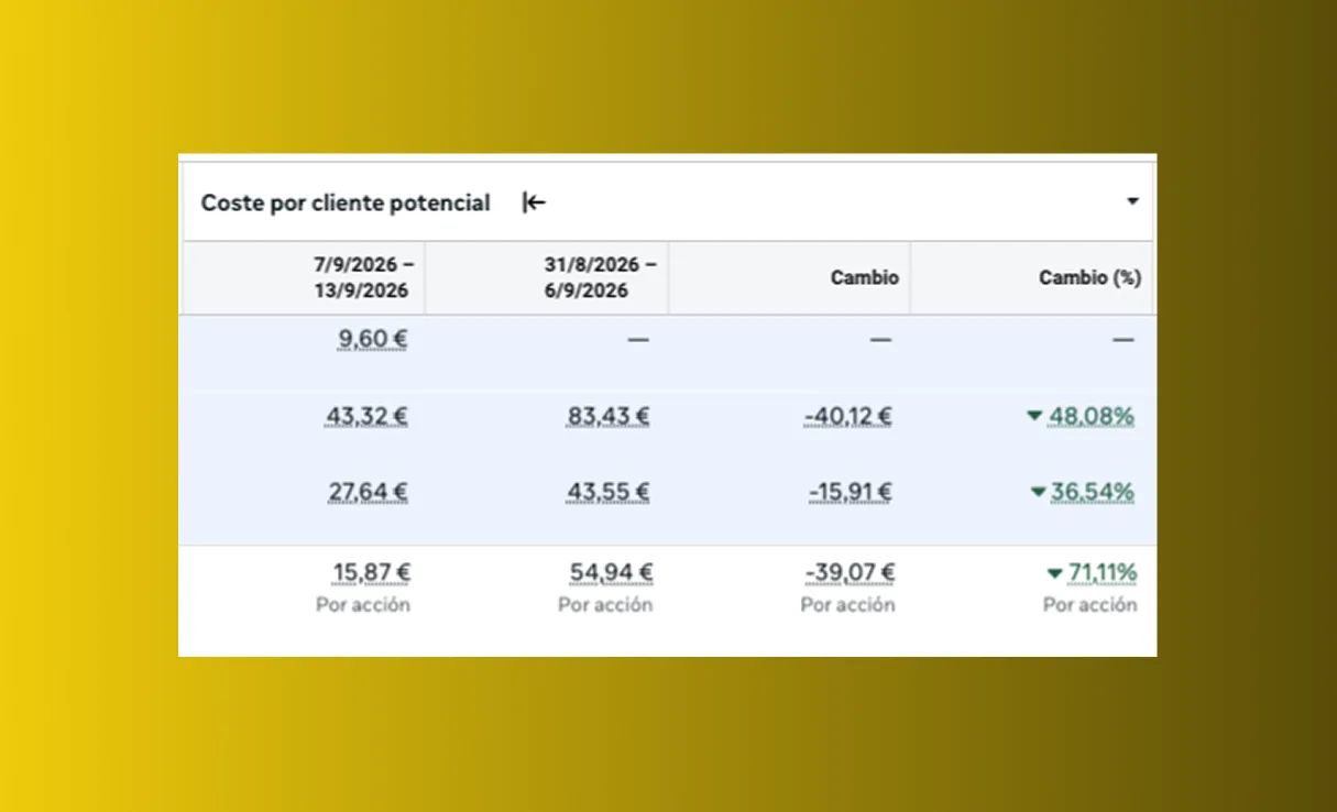 Resultado AB 52