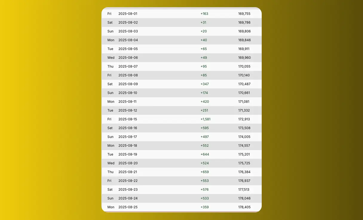 Resultado funnel AB 14