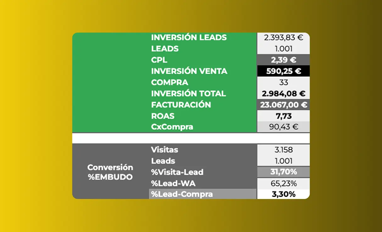 Resultado funnel AB 16