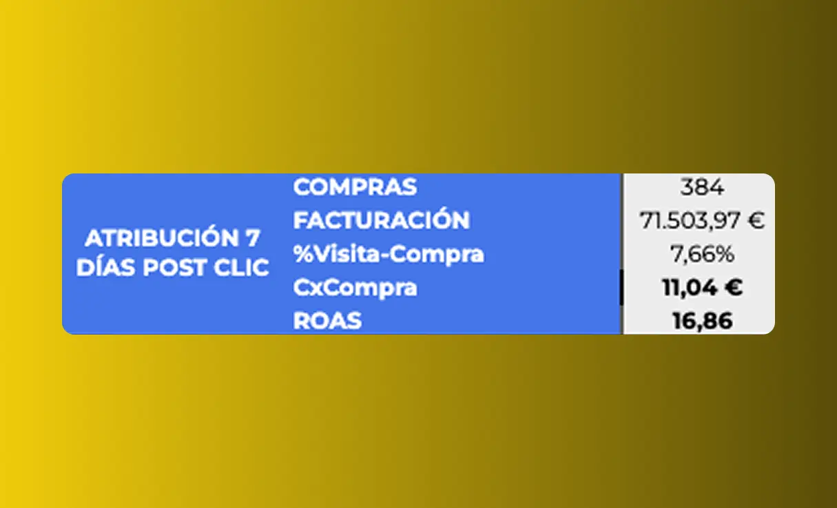 Resultado funnel AB 6