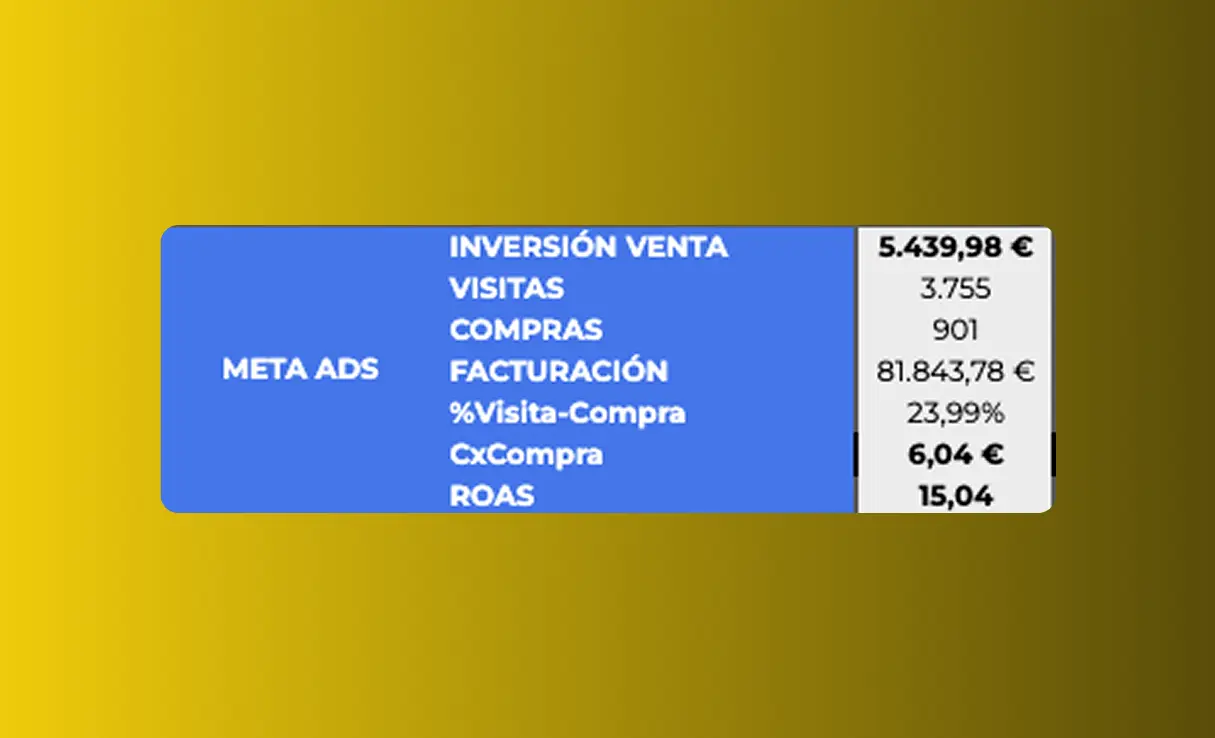 Resultado funnel AB 7