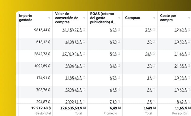 Resultados-1- ad-boost