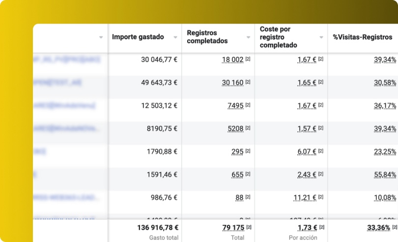 Resultados-4-ad-boost