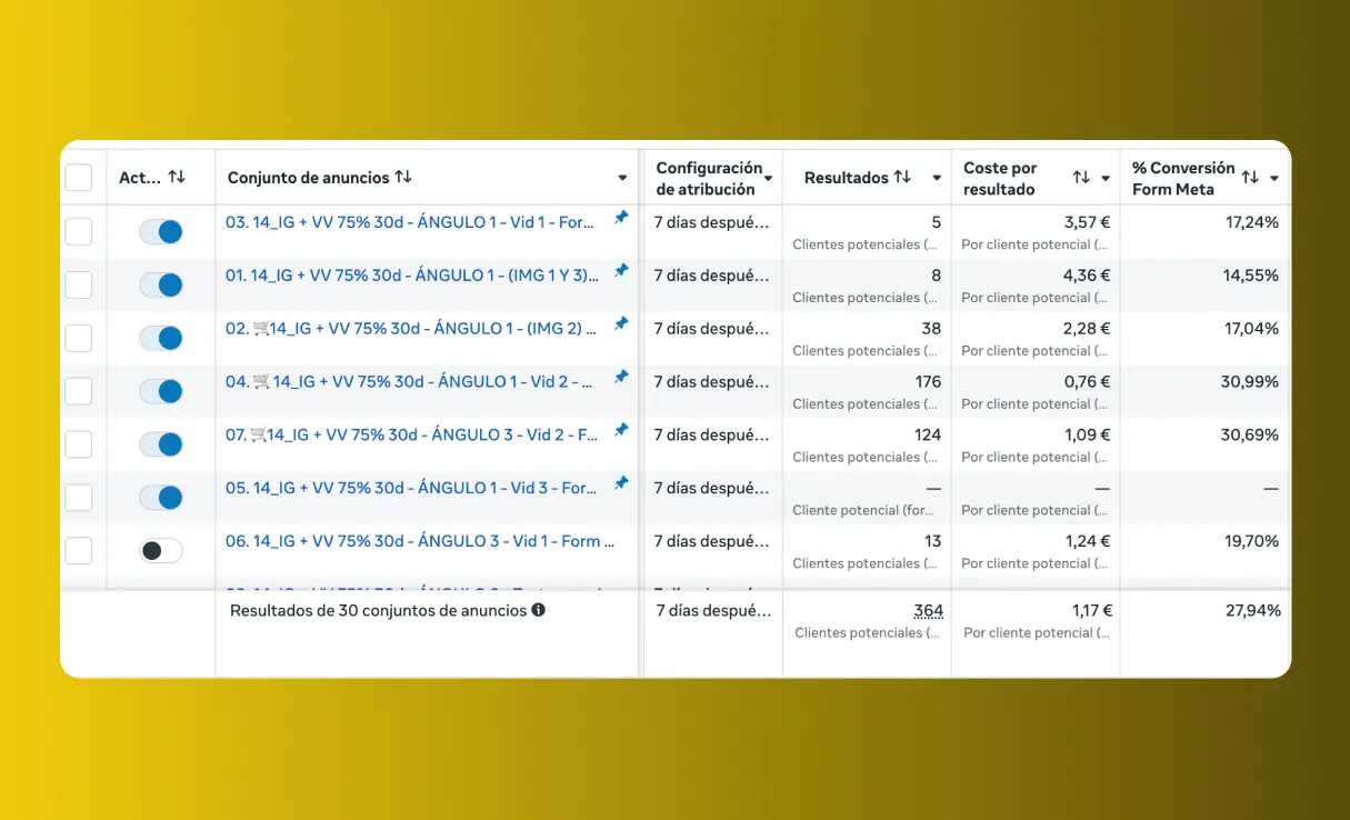Resultados AB 16