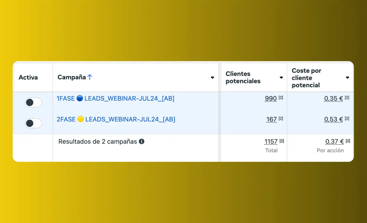 Resultados AB 17