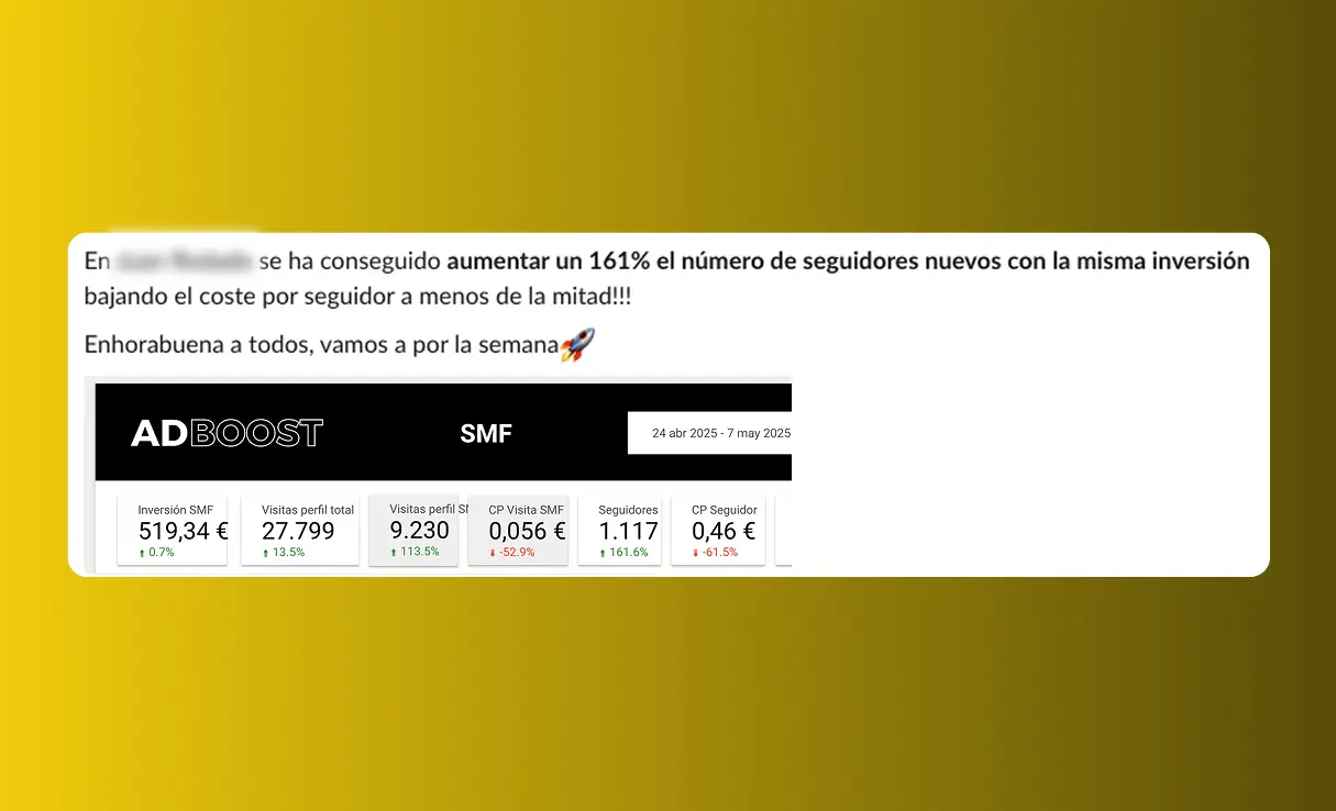 Resultados funnel AB 9